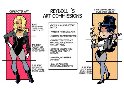 How to Set Up Art Commissions: A Detailed Guide with Insightful Q&A