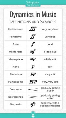 To What Do Dynamics in Music Refer: A Multifaceted Analysis