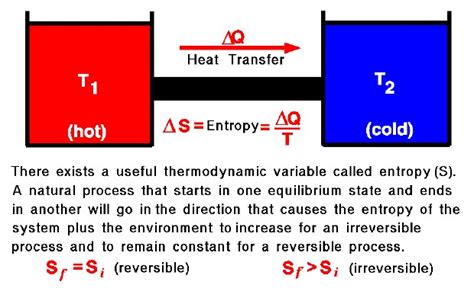 what is deconstruction in art and how does it relate to the concept of entropy in thermodynamics?